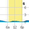Tide chart for Saddlebunch Keys, Similar Sound, Florida on 2023/02/6