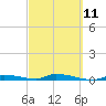 Tide chart for Saddlebunch Keys, Similar Sound, Florida on 2023/03/11