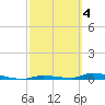 Tide chart for Saddlebunch Keys, Similar Sound, Florida on 2023/03/4