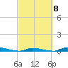 Tide chart for Saddlebunch Keys, Similar Sound, Florida on 2023/03/8