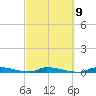 Tide chart for Saddlebunch Keys, Similar Sound, Florida on 2023/03/9