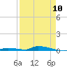 Tide chart for Similar Sound, Saddlebunch Keys, Florida on 2023/04/10