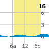 Tide chart for Similar Sound, Saddlebunch Keys, Florida on 2023/04/16