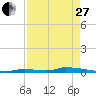 Tide chart for Similar Sound, Saddlebunch Keys, Florida on 2023/04/27