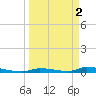 Tide chart for Similar Sound, Saddlebunch Keys, Florida on 2023/04/2