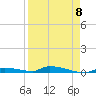 Tide chart for Similar Sound, Saddlebunch Keys, Florida on 2023/04/8