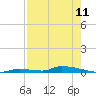Tide chart for Similar Sound, Saddlebunch Keys, Florida on 2023/05/11