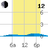 Tide chart for Similar Sound, Saddlebunch Keys, Florida on 2023/05/12