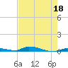 Tide chart for Similar Sound, Saddlebunch Keys, Florida on 2023/05/18