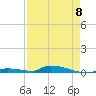 Tide chart for Similar Sound, Saddlebunch Keys, Florida on 2023/05/8