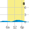 Tide chart for Similar Sound, Saddlebunch Keys, Florida on 2023/06/8