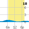 Tide chart for Similar Sound, Saddlebunch Keys, Florida on 2023/08/10