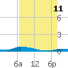 Tide chart for Similar Sound, Saddlebunch Keys, Florida on 2023/08/11