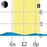 Tide chart for Similar Sound, Saddlebunch Keys, Florida on 2023/08/8