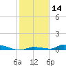 Tide chart for Similar Sound, Saddlebunch Keys, Florida on 2023/12/14