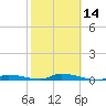 Tide chart for Similar Sound, Saddlebunch Keys, Florida on 2024/02/14