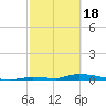 Tide chart for Similar Sound, Saddlebunch Keys, Florida on 2024/02/18