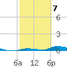 Tide chart for Similar Sound, Saddlebunch Keys, Florida on 2024/02/7