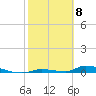 Tide chart for Similar Sound, Saddlebunch Keys, Florida on 2024/02/8
