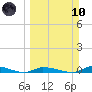 Tide chart for Similar Sound, Saddlebunch Keys, Florida on 2024/03/10