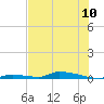 Tide chart for Similar Sound, Saddlebunch Keys, Florida on 2024/06/10