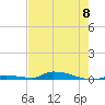 Tide chart for Similar Sound, Saddlebunch Keys, Florida on 2024/06/8