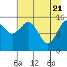 Tide chart for Sadie Cove, Alaska on 2021/04/21