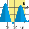 Tide chart for Sadie Cove, Alaska on 2022/04/3