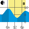 Tide chart for Sadie Cove, Alaska on 2022/04/8