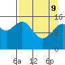 Tide chart for Sadie Cove, Alaska on 2022/04/9