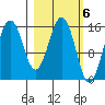 Tide chart for Sadie Cove, Alaska on 2023/03/6