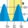 Tide chart for Sadie Cove, Kachemak Bay, Alaska on 2023/03/9