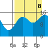 Tide chart for Sadie Cove, Alaska on 2023/09/8