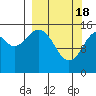 Tide chart for Sadie Cove, Alaska on 2024/03/18