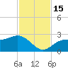 Tide chart for Safety Harbor, Old Tampa Bay, Florida on 2022/11/15