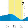 Tide chart for Safety Harbor, Old Tampa Bay, Florida on 2023/10/7