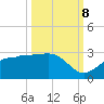 Tide chart for Safety Harbor, Old Tampa Bay, Florida on 2023/10/8