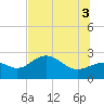 Tide chart for Safety Harbor, Old Tampa Bay, Florida on 2025/07/3