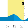 Tide chart for Safety Harbor, Old Tampa Bay, Florida on 2025/07/5
