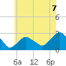 Tide chart for Shelter Island Sound, Sag Harbor, New York on 2021/06/7