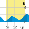 Tide chart for Shelter Island Sound, Sag Harbor, New York on 2021/06/8