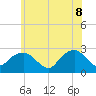 Tide chart for Shelter Island Sound, Sag Harbor, New York on 2022/06/8