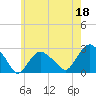 Tide chart for Shelter Island Sound, Sag Harbor, New York on 2023/05/18