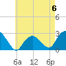Tide chart for Shelter Island Sound, Sag Harbor, New York on 2023/05/6