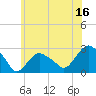 Tide chart for Sag Harbor, New York on 2023/06/16