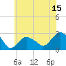 Tide chart for Shelter Island Sound, Sag Harbor, New York on 2023/07/15
