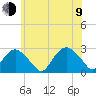 Tide chart for Shelter Island Sound, Sag Harbor, New York on 2023/07/9