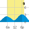 Tide chart for Shelter Island Sound, Sag Harbor, New York on 2023/08/9