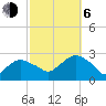 Tide chart for Shelter Island Sound, Sag Harbor, New York on 2023/10/6