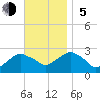 Tide chart for Shelter Island Sound, Sag Harbor, New York on 2023/11/5